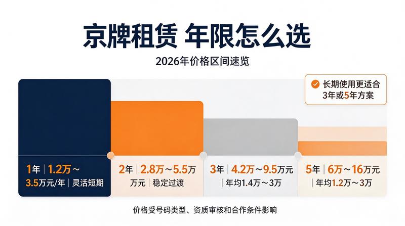 企业用车指标解决方案