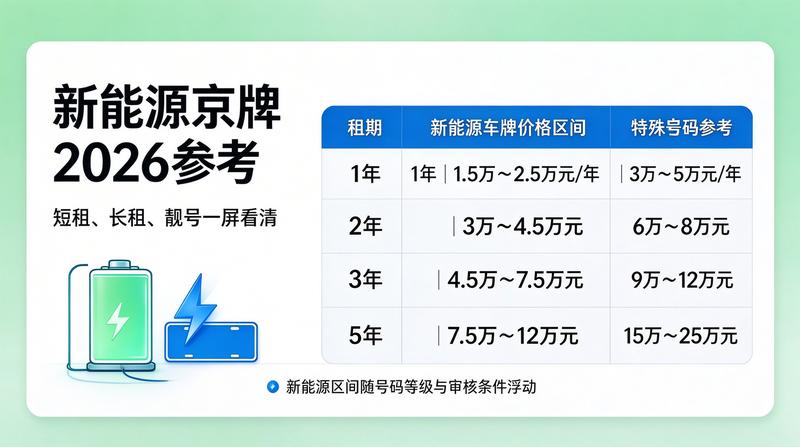 如何规避车牌租赁风险