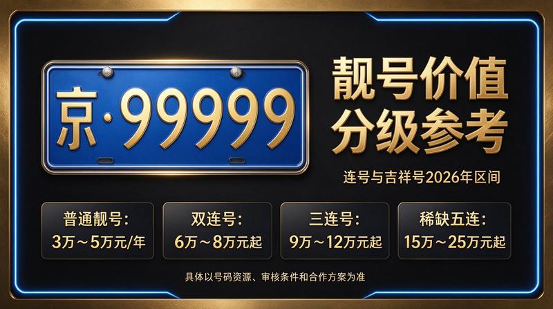 2026年北京租电车指标多少钱相关图片